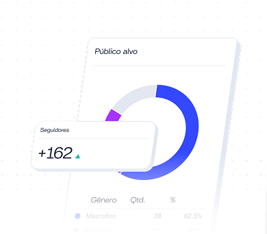 Dashboard completo de métricas